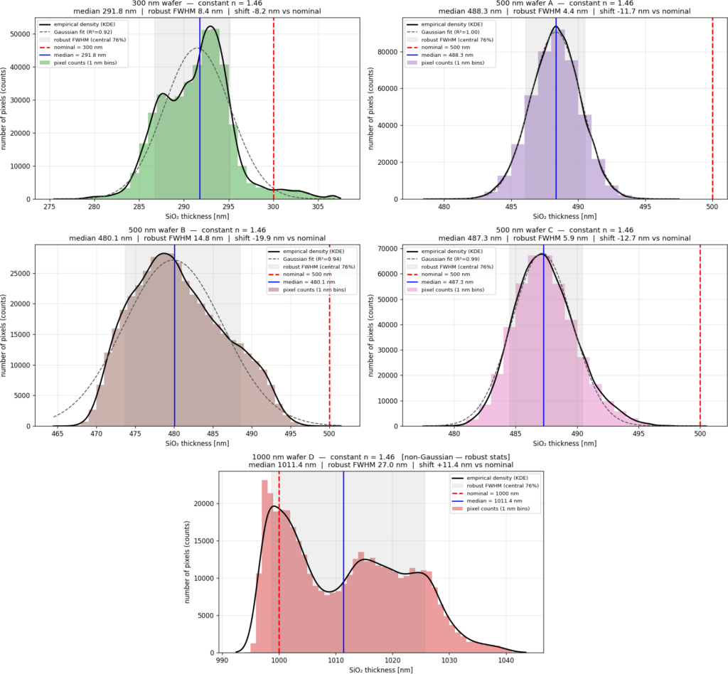Fig hist 2col (1)