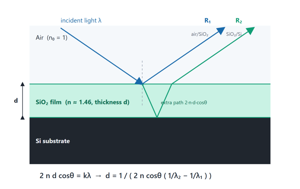 Fig principle (1)