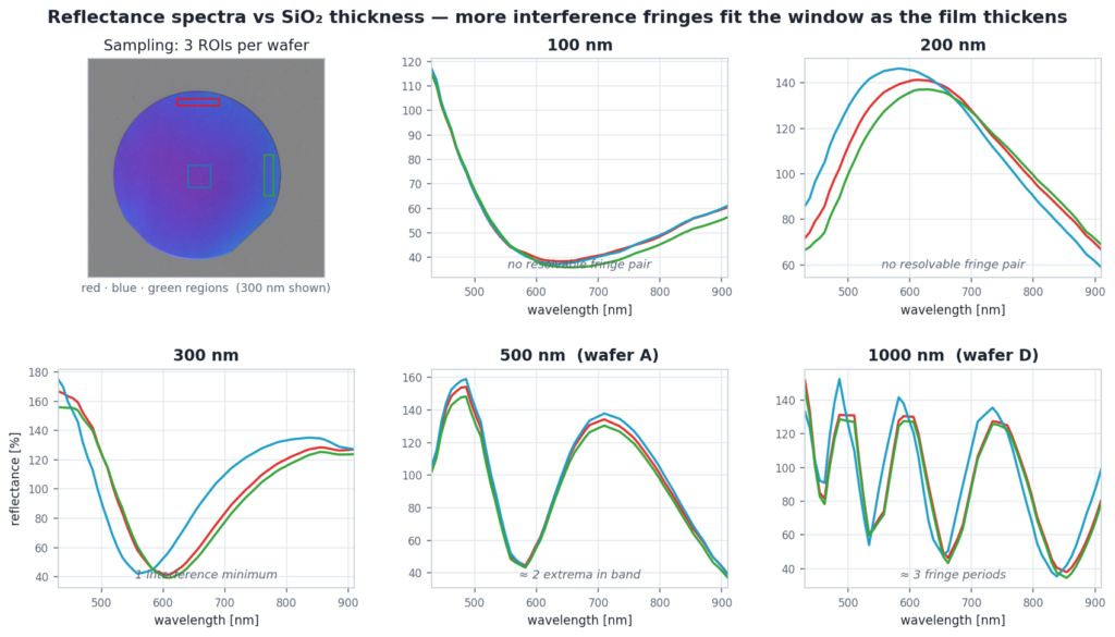 Fig spectra (3)
