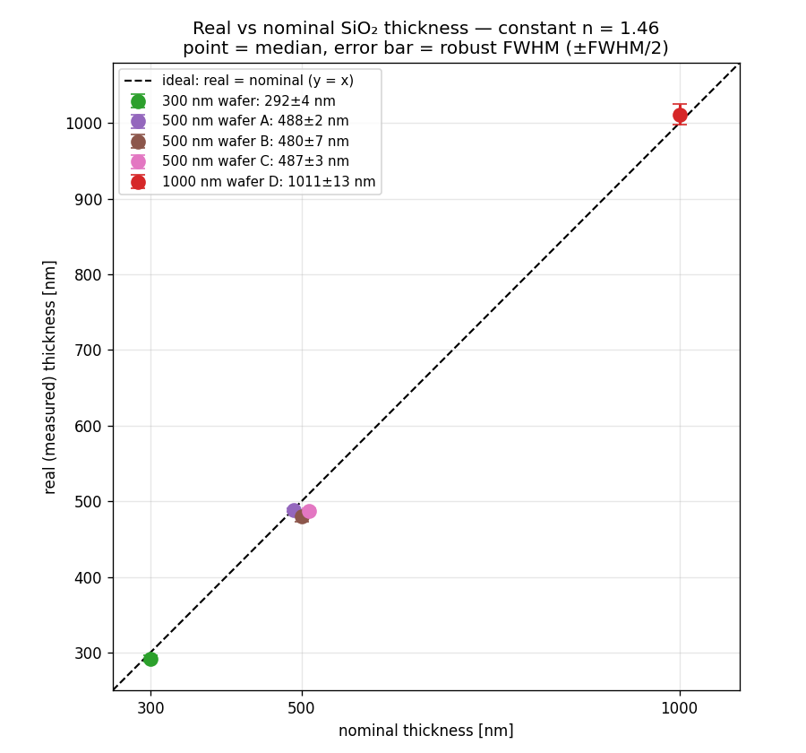 Summary real vs nominal (1)